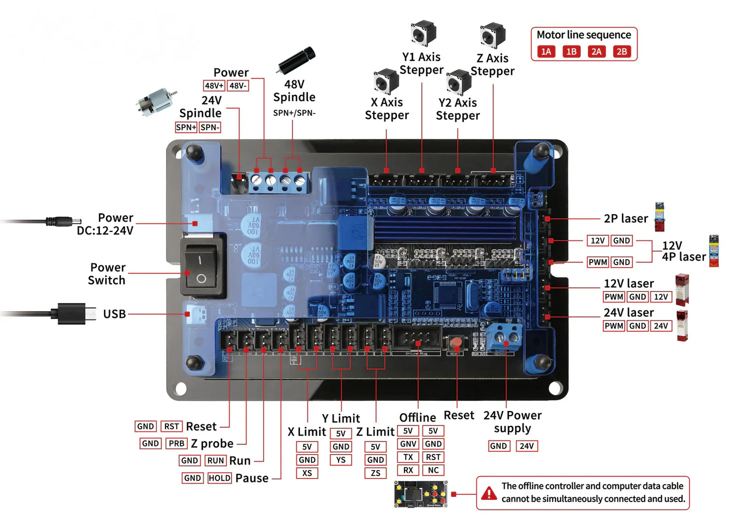 How to Choose the Right Controller for Your CNC Router?