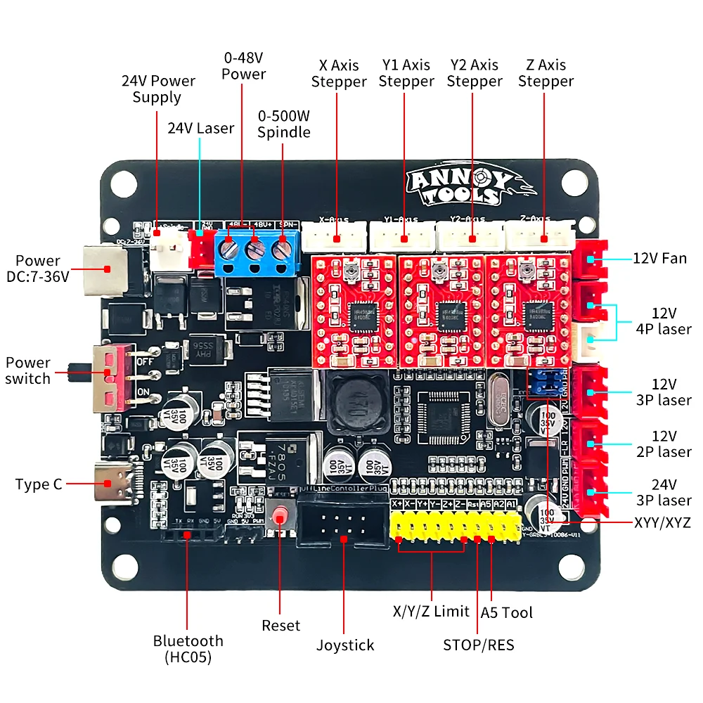 Grbl Controller With Encoder 32-Bit Motherboard GRBL 1.1 Type C Port CNC Engraving Machine Control