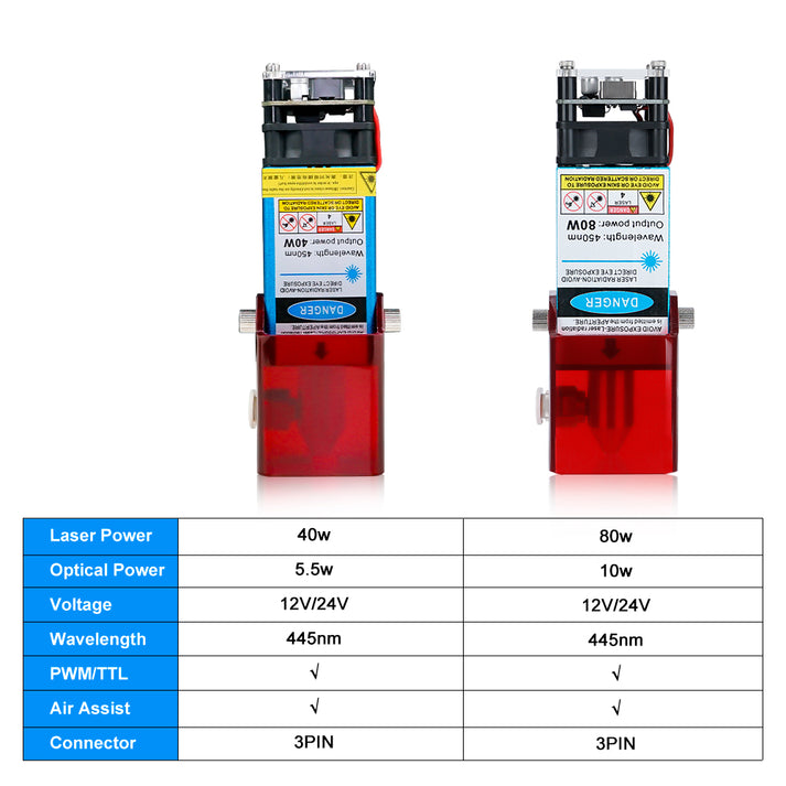 80W Laser Module Optical Power 10W Laser Engraver
