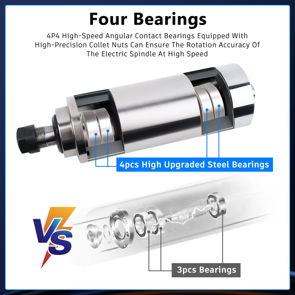 110V/220V 1.5KW Water Cooled CNC Spindle Motor for Routers